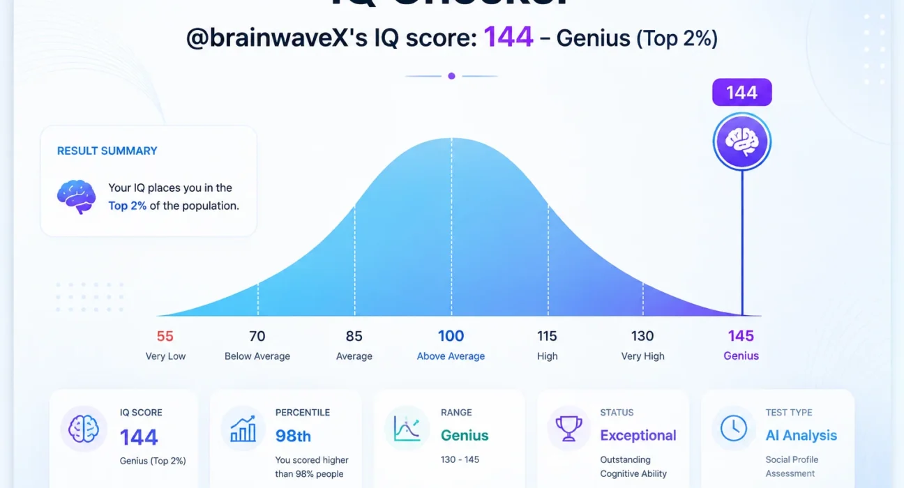 IQ Checker XYZ