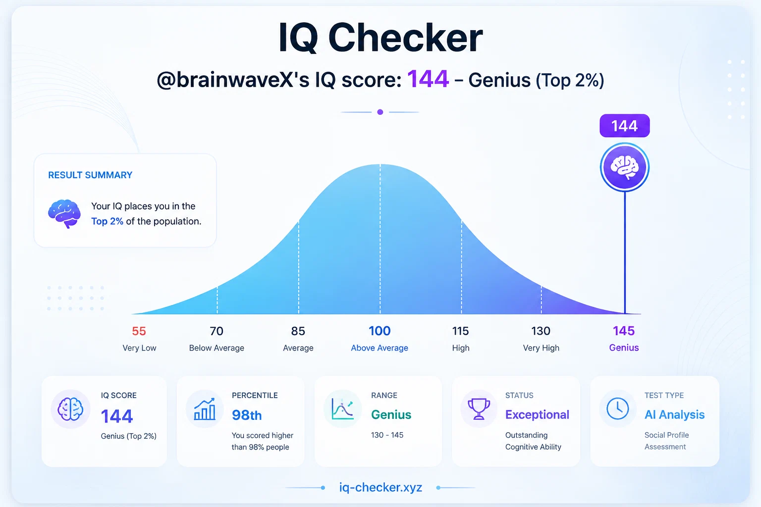 IQ Checker XYZ